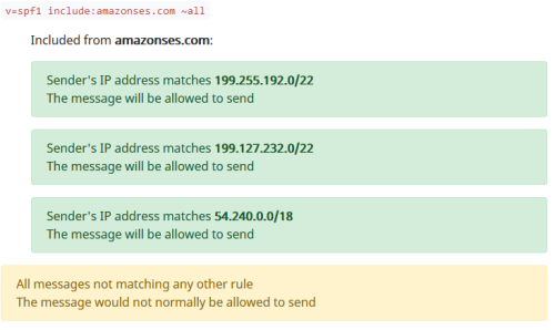 Example of a domain authorising Amazon SES to send emails from it.